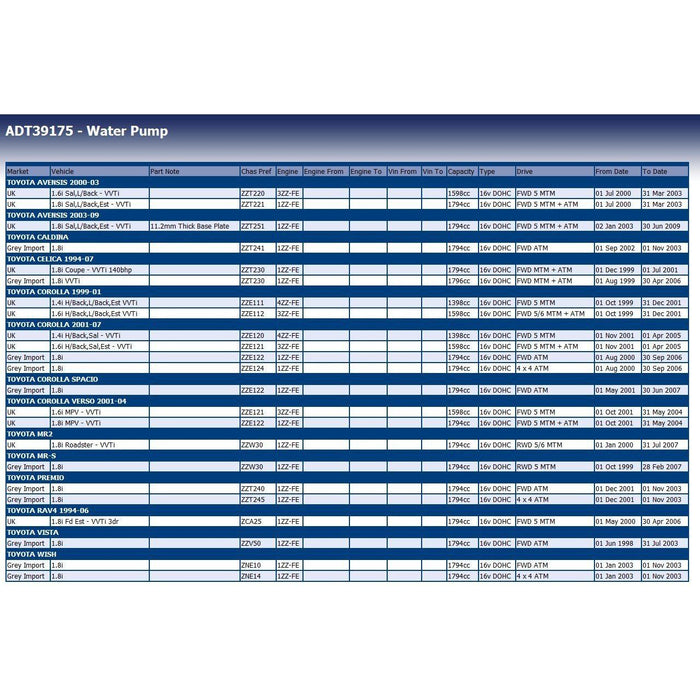 Genuine Blue Print Water Pump fits Toyota 94858649