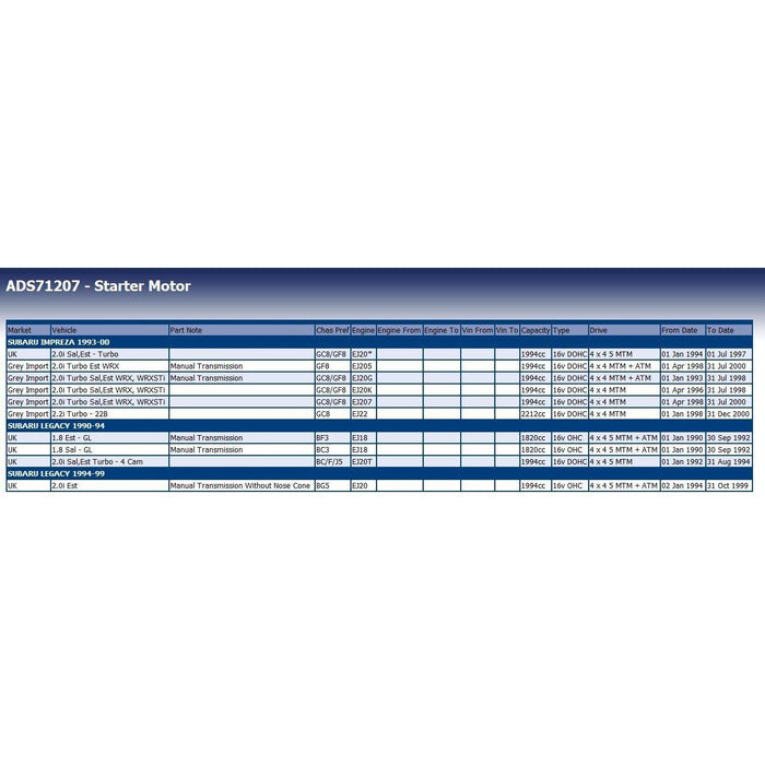 Blue Print ADS71207 Starter Motor