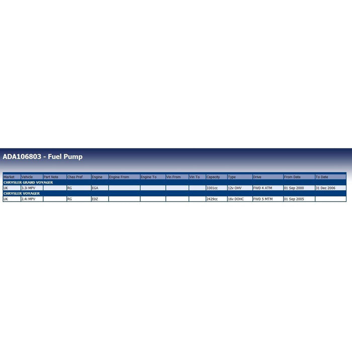 Blue Print ADA106803 Fuel Supply Unit Fits Chrysler 05127562AB  05127562AC