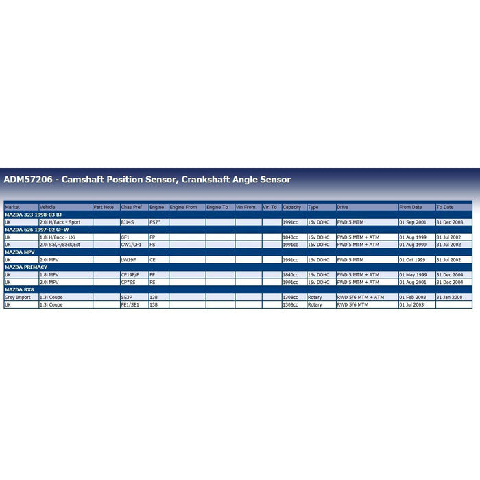 Blue Print ADM57206 Camshaft-/ Crankshaft Sensor Fits Mazda