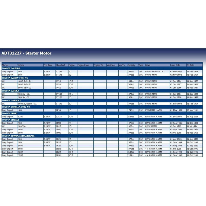 Blue Print ADT31227 Starter Motor