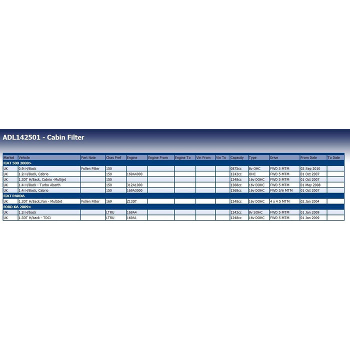 Blue Print ADL142501 Cabin Filter Fits Fiat 46723321 77366065