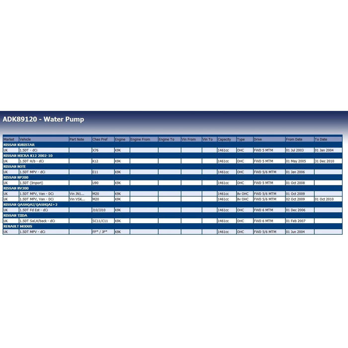 Blue Print ADK89120 Water Pump Fits Renault 7701476496 2101000QAE