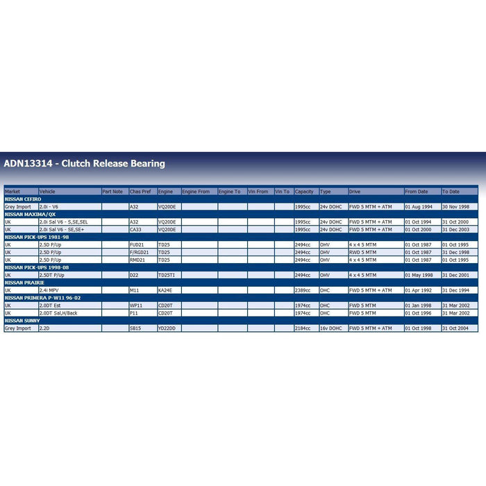 Blue Print ADN13314 Clutch Release Bearing Fits Nissan 305020W724  305021W724 Blue Print  - Dynamic Drive