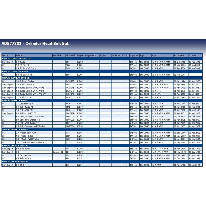 Blue Print ADS77801 Cylinder Head Bolt Set Fits Subaru