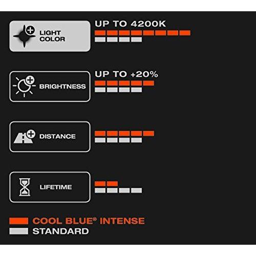 Osram COOL BLUE INTENSE H27W/1, headlight bulb for halogen headlamps, xenon effe Osram  - Dynamic Drive