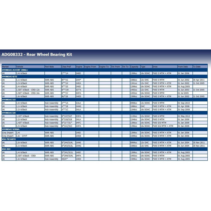 Blue Print ADG08332 Wheel Bearing Kit Fits Hyundai