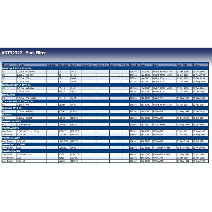 Blue Print ADT32327 Fuel Filter Fits Toyota 2330050040 2330050050