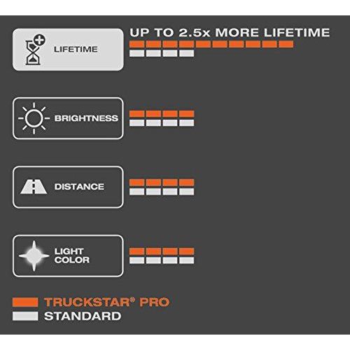 Osram TRUCKSTAR PRO Blinklichtlampe R10W, 5637TSP, 24V, 10er Faltschachtel Osram  - Dynamic Drive