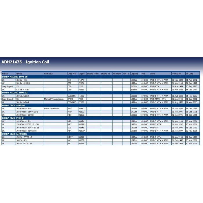 Blue Print ADH21475 Ignition Coil