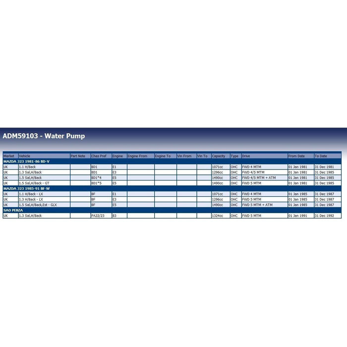 Blue Print ADM59103 Water Pump