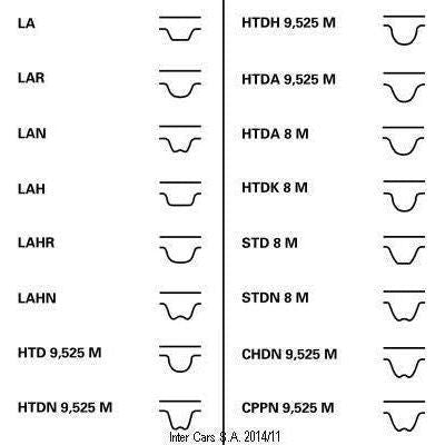 Genuine Continental ContiTech Timing Belt Kit fits Fiat 1.9 TD CT995K2 ContiTech  - Dynamic Drive