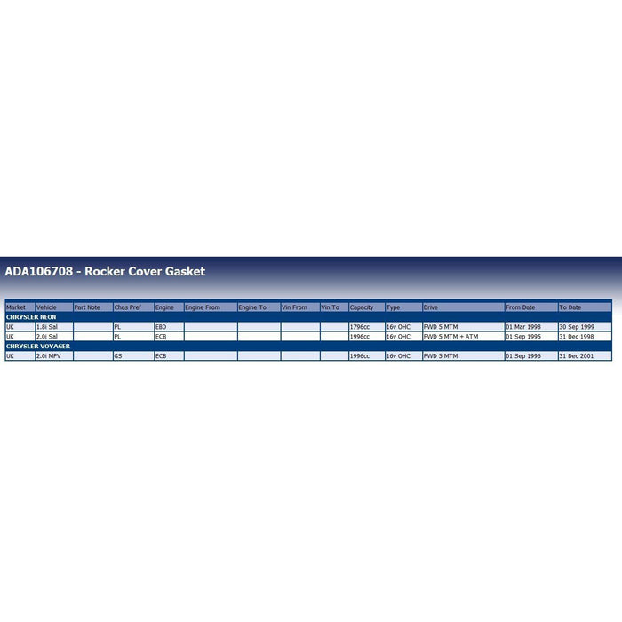 Blue Print ADA106708 Rocker Cover Gasket Fits Chrysler