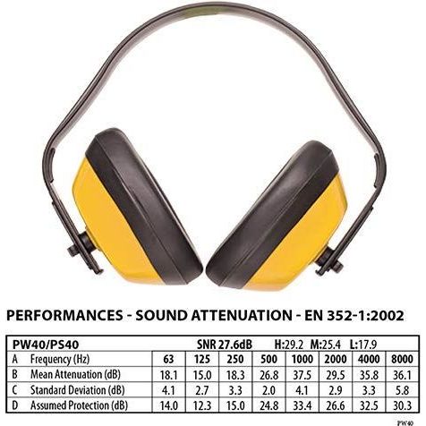 Portwest Classic Ear Defenders - Yellow