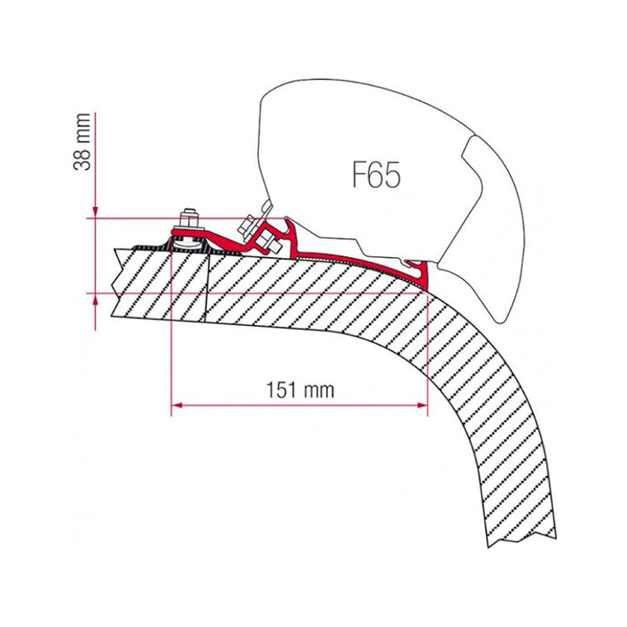 Fiamma Kit for Giottiline Fendt Lightweight and Strong