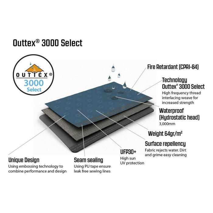 Outwell Steel Pole Wind Break 6.5m 5 Pole Polyester Windscreen Premium Outwell  - Dynamic Drive