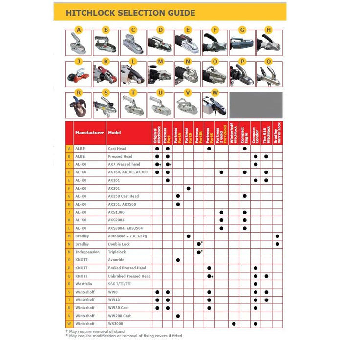 SAS Fortress 2 Gold Hitch Lock For AL-KO Stabilising Head Bailey & Swift Caravan SAS  - Dynamic Drive